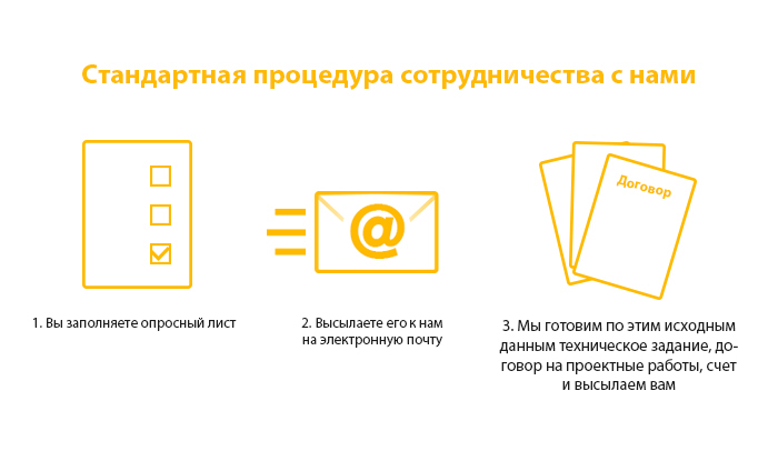 Как мы работаем