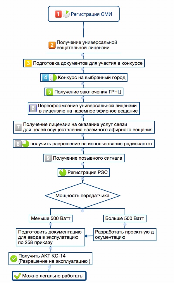 Cхема работы