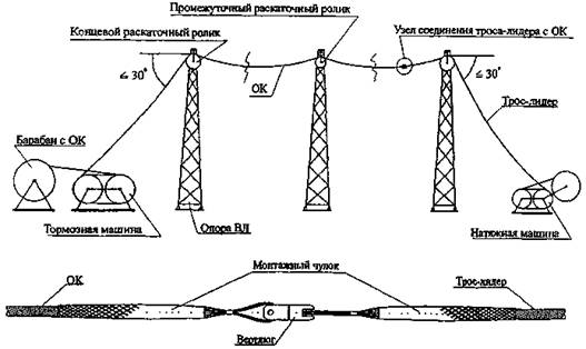 Схема прокладки ВОЛС