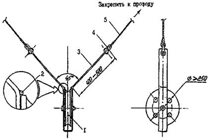 Приспособление для защиты ОК при устройстве переходов (пересечений) через инженерные сооружения