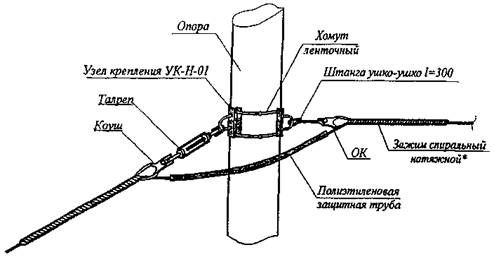 Схема натяжного крепления