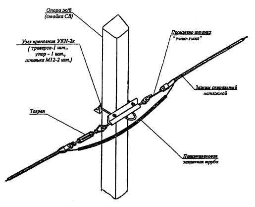 Схема натяжного крепления самонесущего ОК на опоре типа СВ