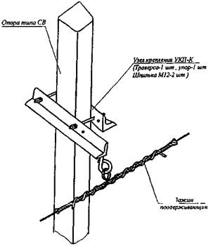 Схема поддерживающего крепления самонесущего ОК на опоре типа СВ