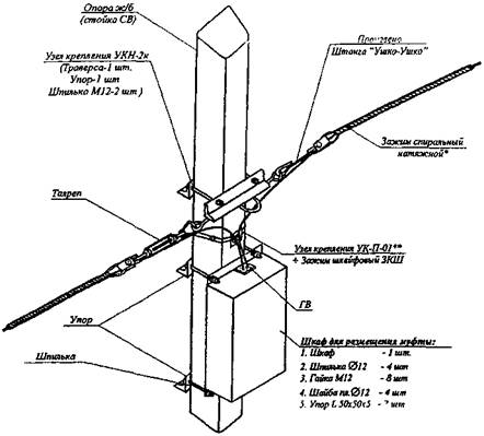 Схема натяжного крепления самонесущего ОК и шкафа для размещения муфты с запасом кабеля на опоре типа СВ
