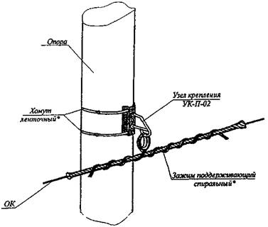 Схема оддерживающего крепления