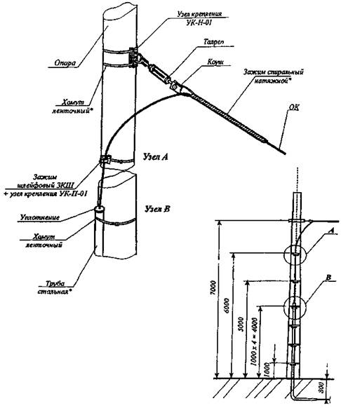 Схема натяжного крепления самонесущего ОК