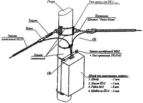 Схема натяжного крепления самонесущего ОК