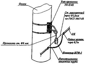 Схема поддерживающего крепления не самонесущего ОК на опоре круглого сечения