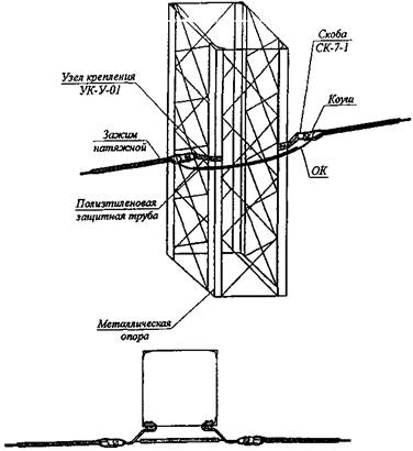 Схема натяжного крепления самонесущего ОК на металлической опоре