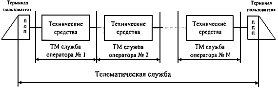 ППП - прикладной процесс пользователя