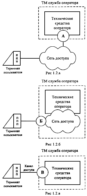 ППП - прикладной процесс пользователя