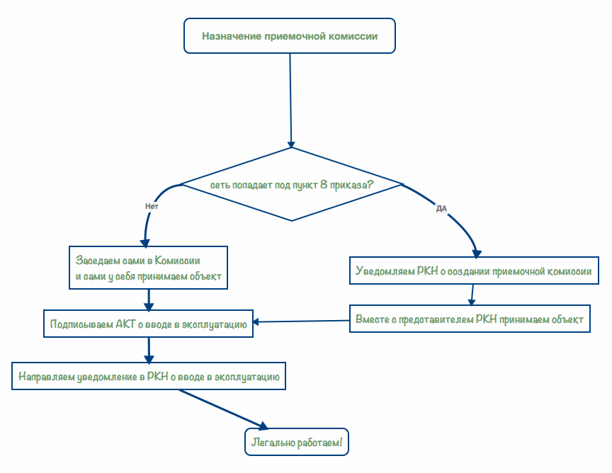 Схема работы